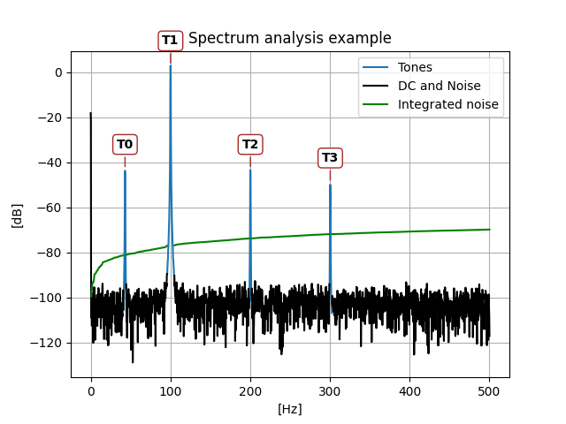 example_spec_analysis.py output plot
