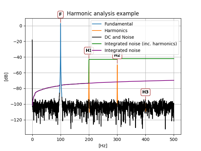 example_usage.py output plot